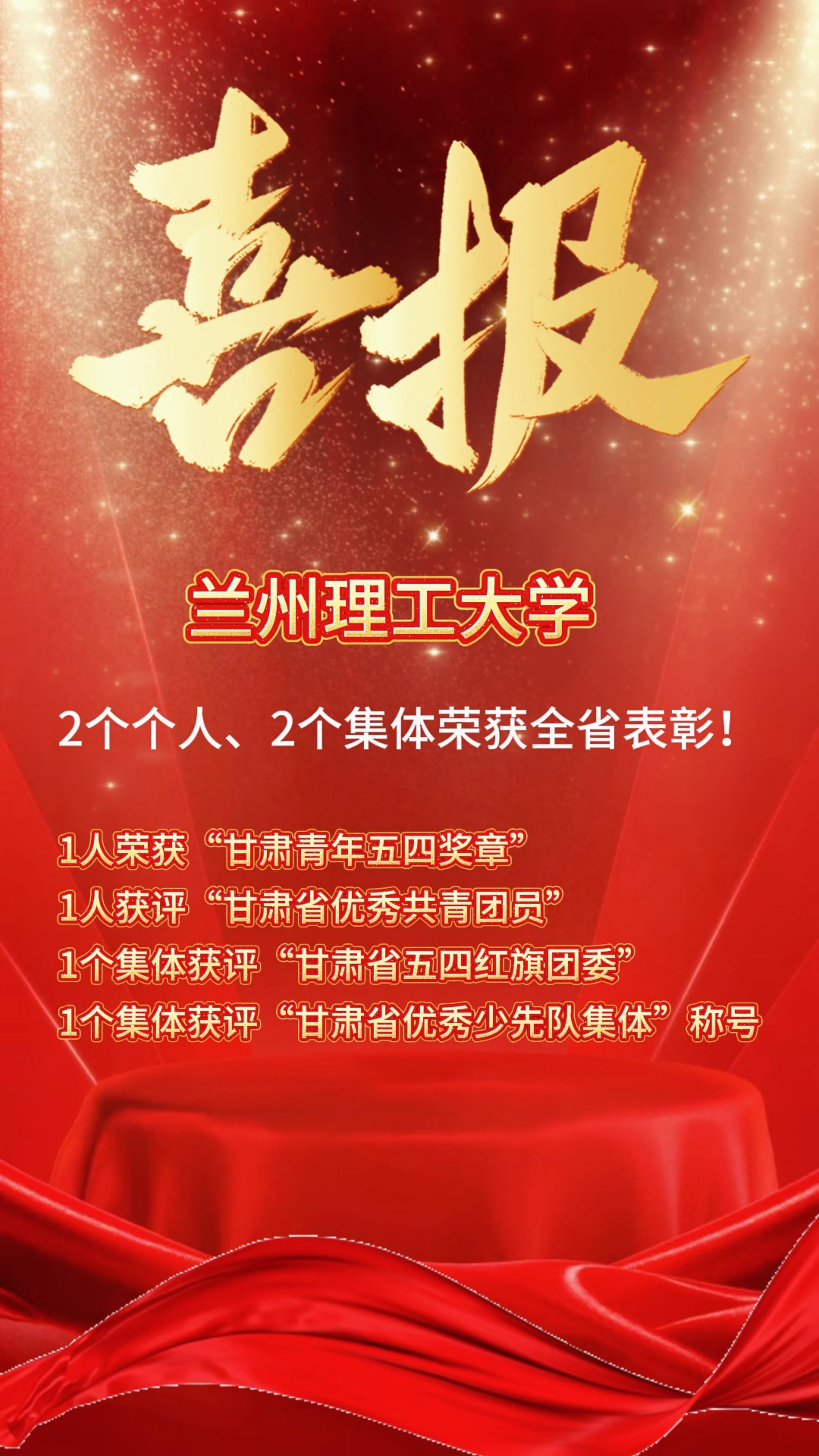兰州理工大学2名个人、2个集体荣获全省表彰