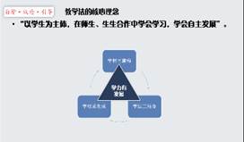说明: I:\ll\20221229自学议论引导研讨活动\活动照片\`]LH[NH@1`{4A_{BX}Y_H(X.png