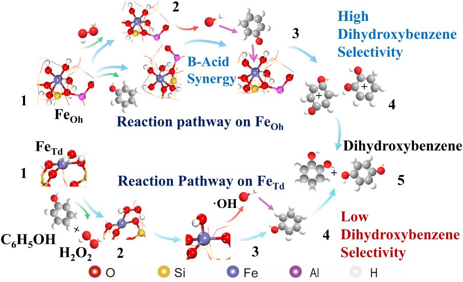 兰州理工大学科研团队在选择性苯酚羟基化催化领域取得重要研究进展