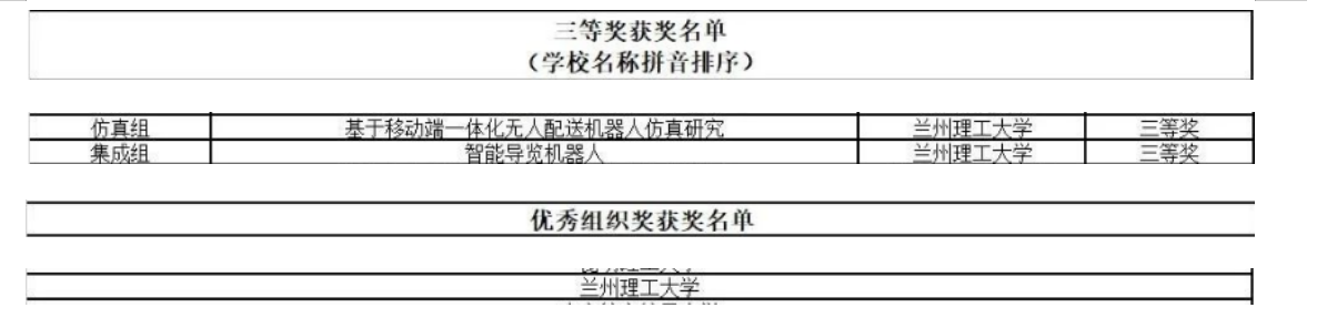 我校学子在第四届中国研究生机器人创新设计大赛全国总决赛中获佳绩