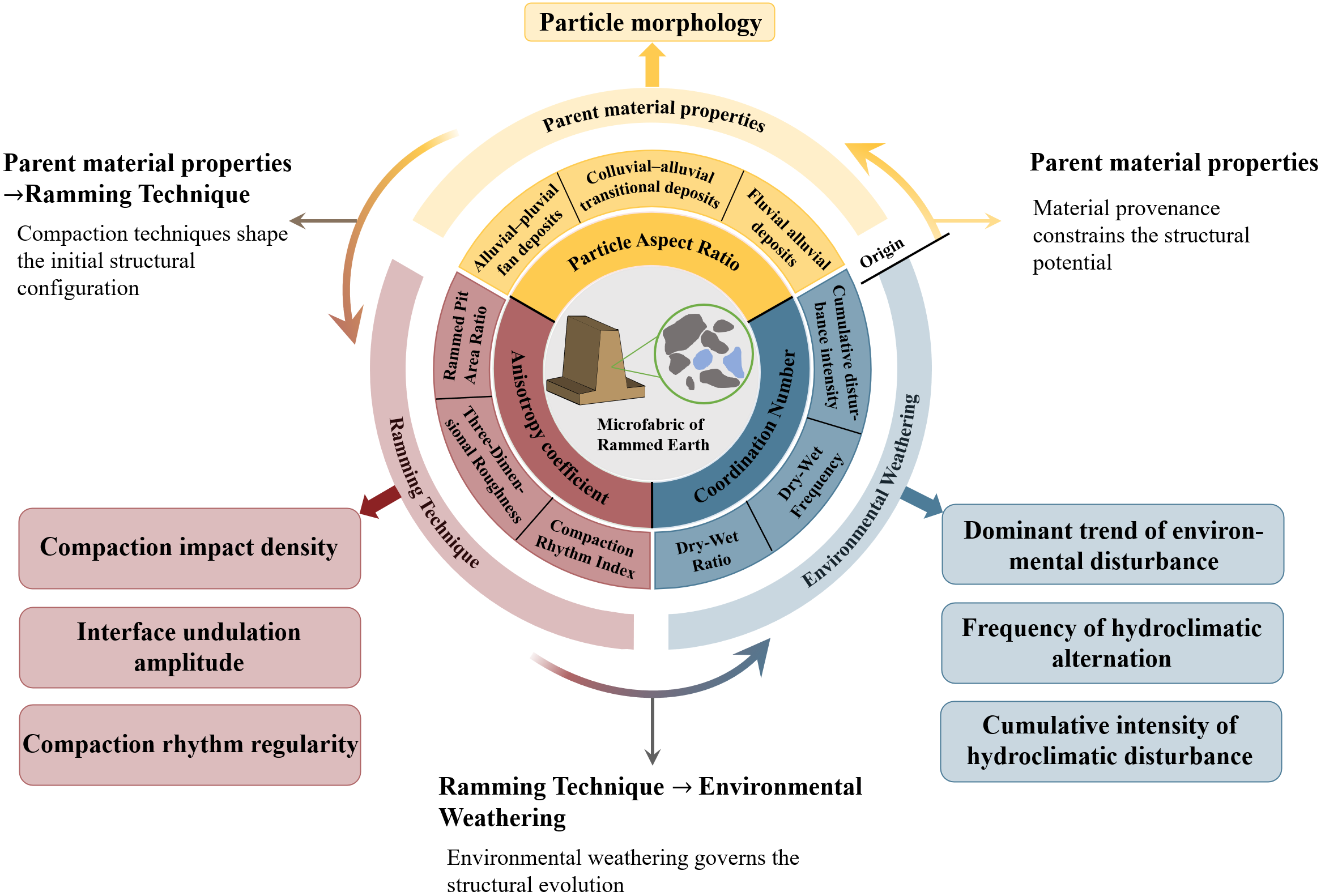 兰州理工大学土遗址保护团队在TOP期刊上发表重要研究成果